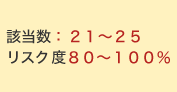 該当数：21～25　リスク度80～100％