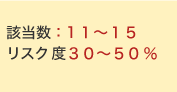 該当数：11～15　リスク度30～50％