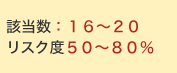 該当数：16～20　リスク度50～80％